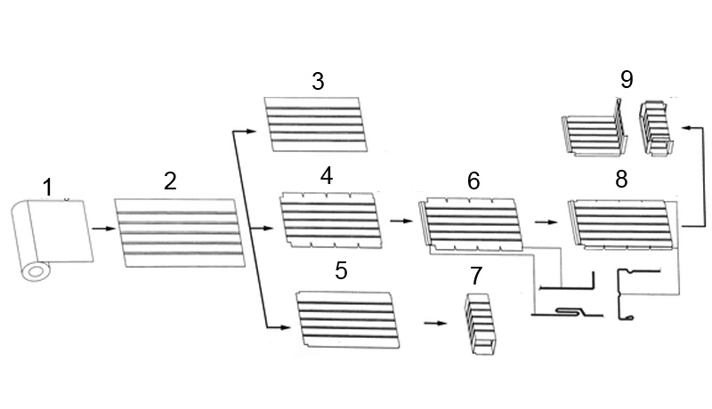 Rectangular duct linesⅢ